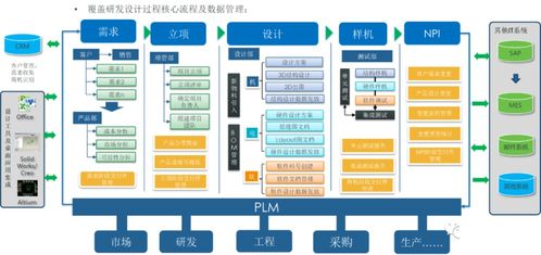 工厂信息化系统 erp plm mes wms 架构