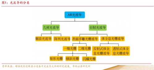 踩中大模型风口,ar眼镜的春天到来了