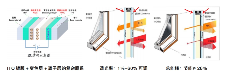 半导体光电薄膜.png